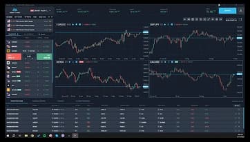 MatchTrader Platform