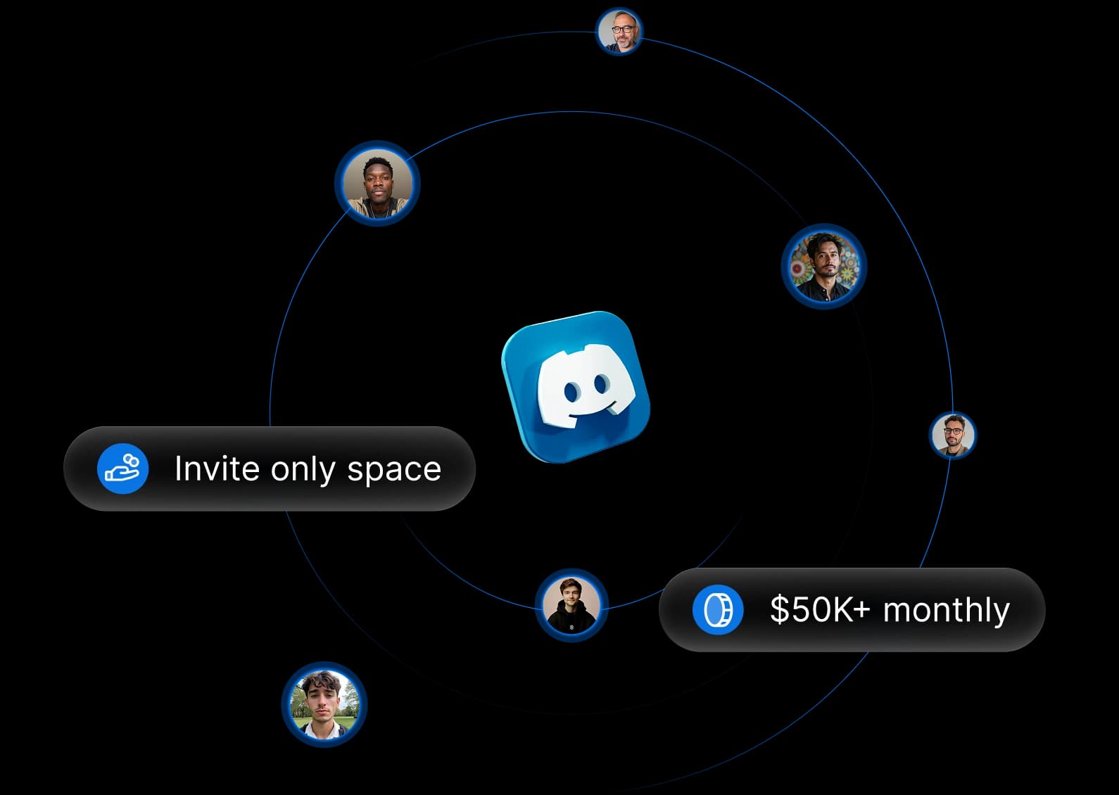 Private Discord Mastermind